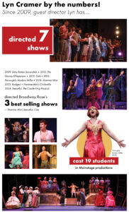 A graphic featuring a number of statistics regarding Lyn Cramer's directing at Broadway Rose. The text reads. Lyn Cramer by the numbers! Since 2009, guest director Lyn has directed seven shows, directed Broadway Rose's three best selling shows (Mamma Mia, Beautiful, and Cats), and Lyn has cast 19 of her students in mainstage productions.